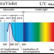 مزایای استفاده از اشعه UV