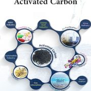 کربن فعال